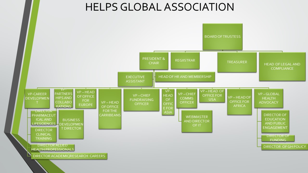 HELPS Global Org Chart